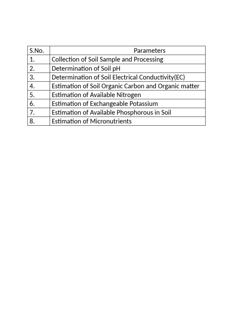 Soil Sample Analysis Procedures | PDF | Ph | Soil