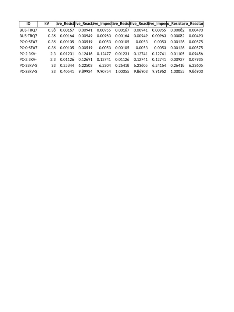 Electrical Impedance and Reactance Data | PDF