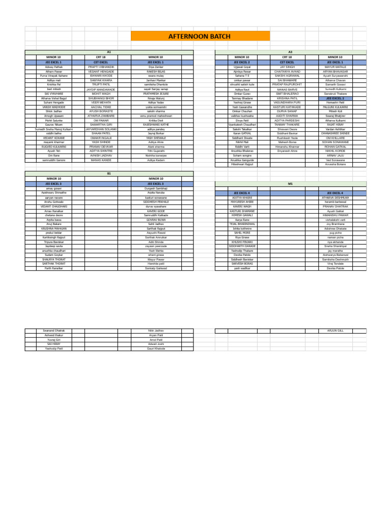 Afternoon Batch Student List | PDF
