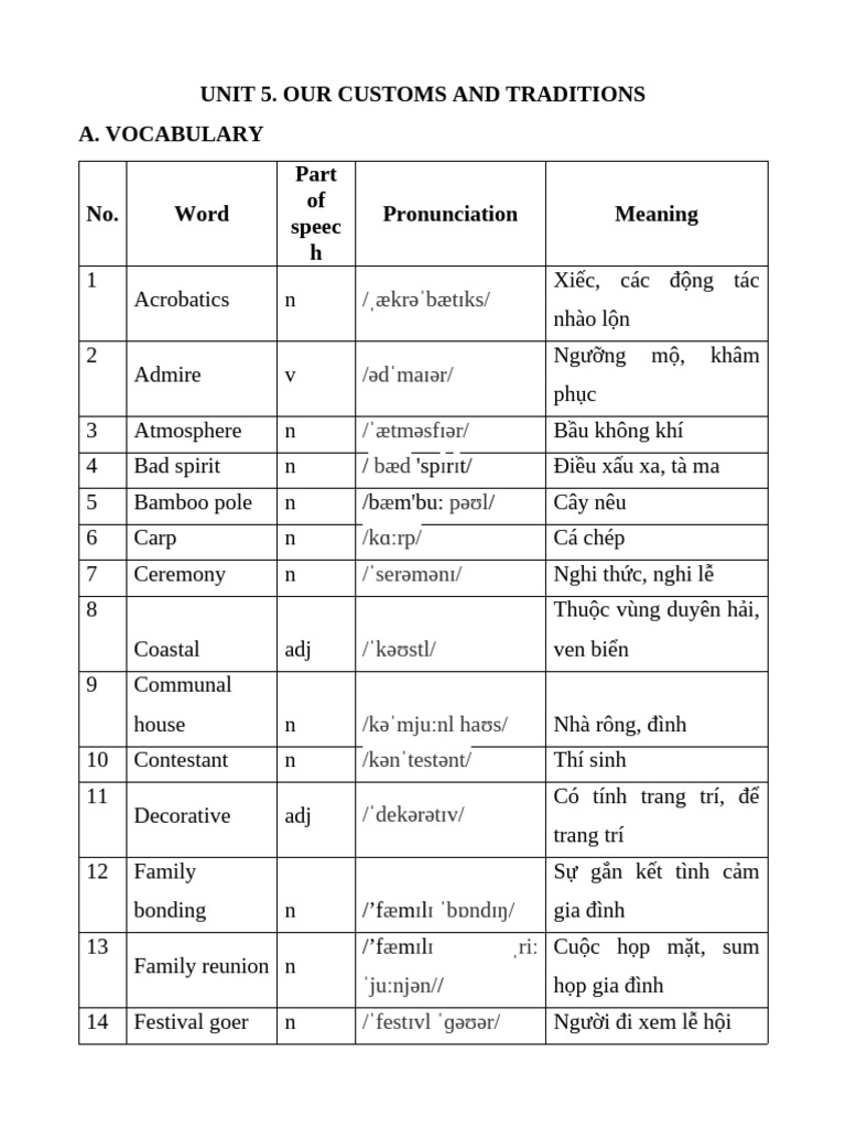 Vocabulary and Grammar of Traditions | PDF | Altar