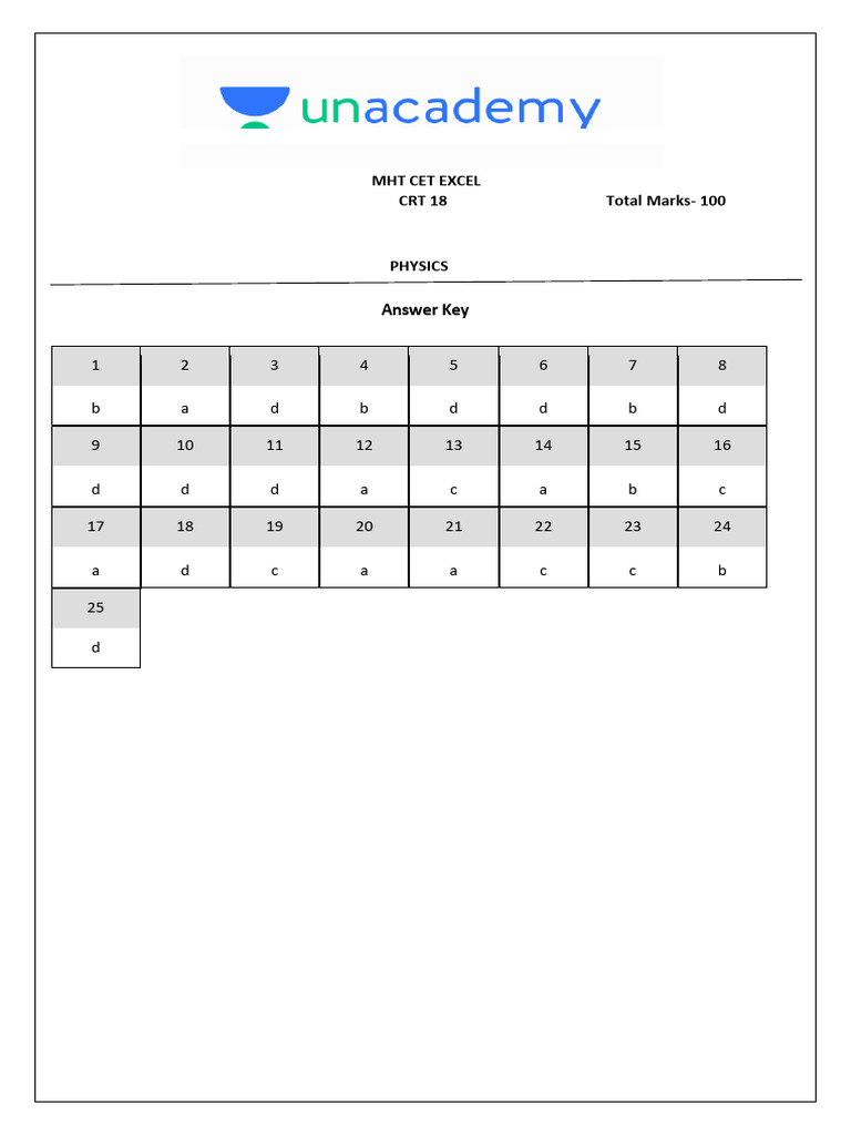 MHT CET 2023 Answer Key: Physics, Chemistry, Math | PDF