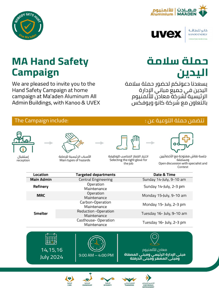 MA Hand Safety Campaign | PDF