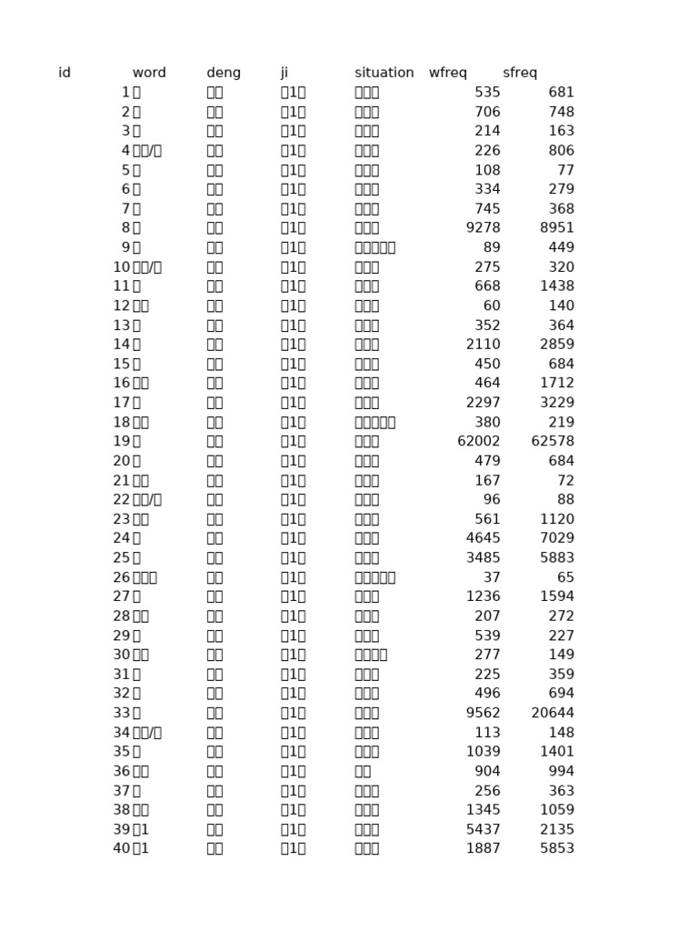 14452詞語表202504 | PDF