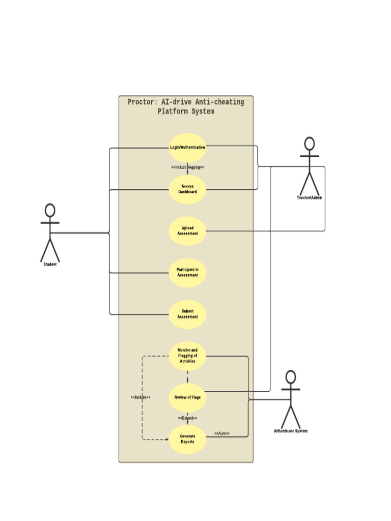 AI-Driven Anti-Cheating System Guide | PDF