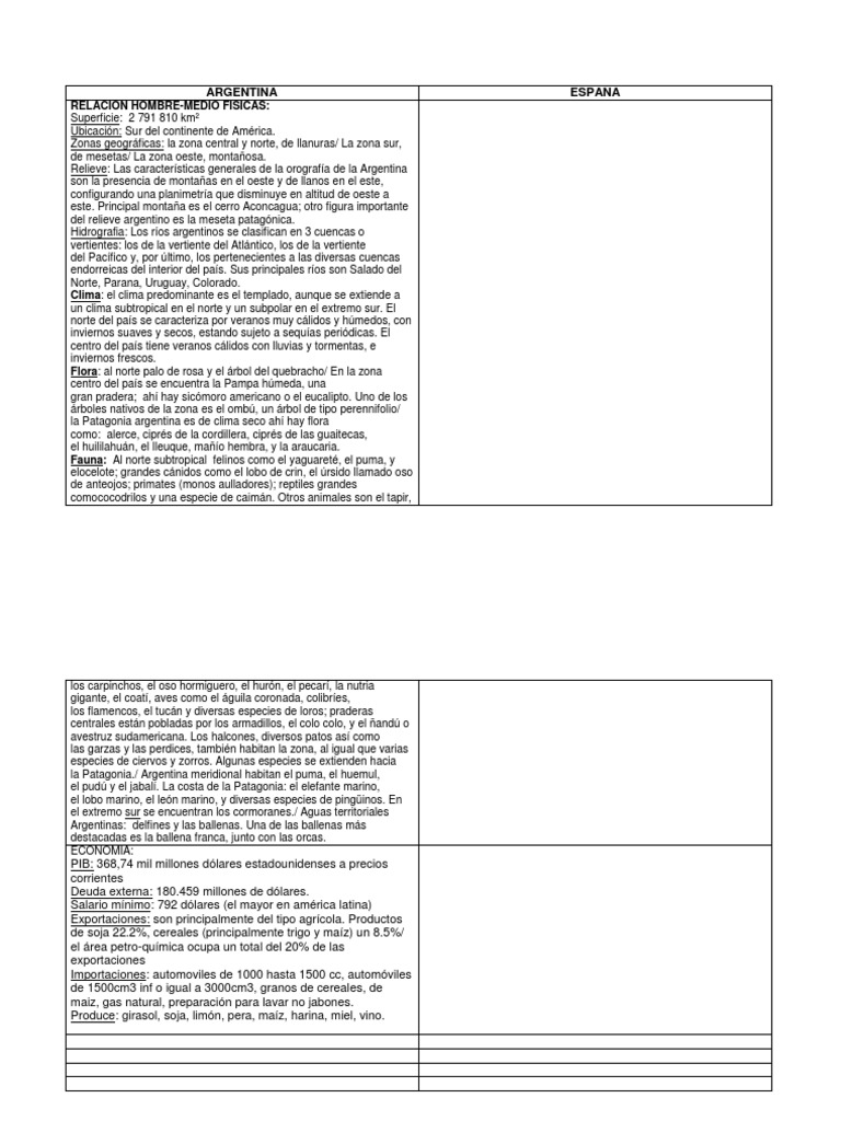 Cuadro Comparativo Geografia Américas Clima