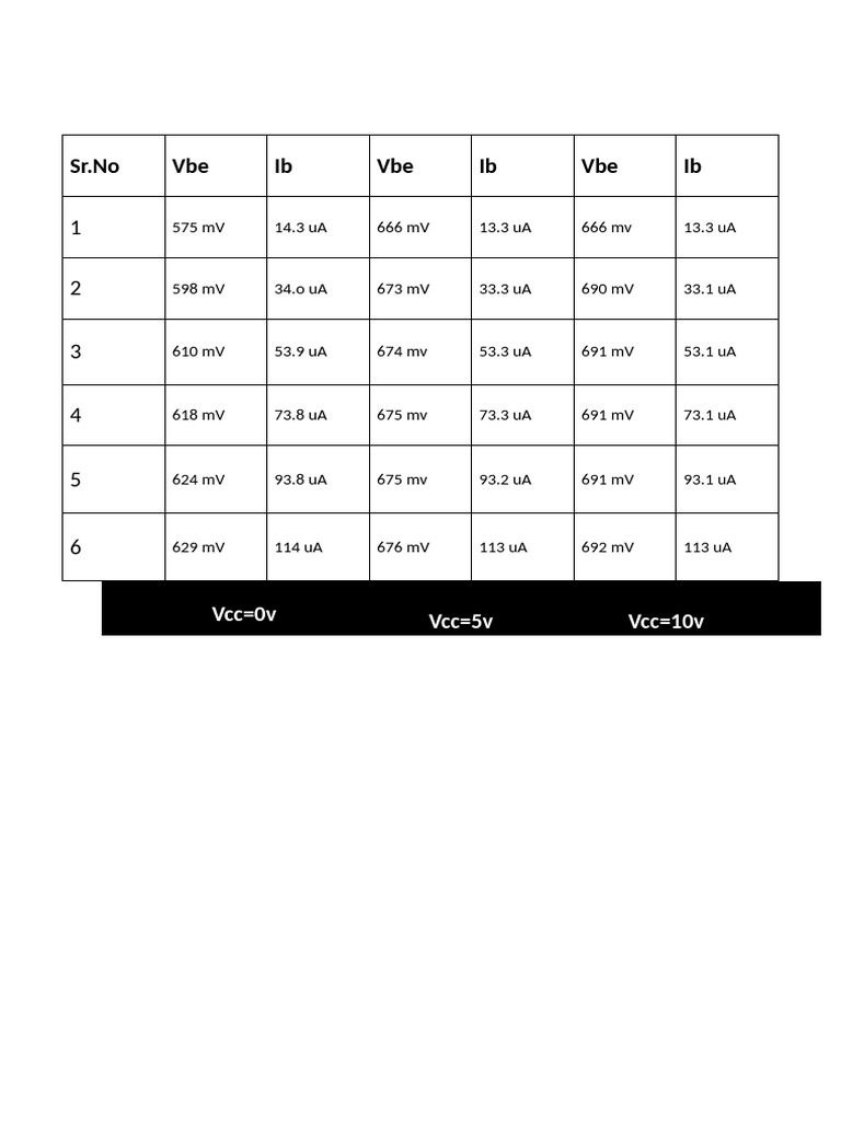 Table Data | PDF