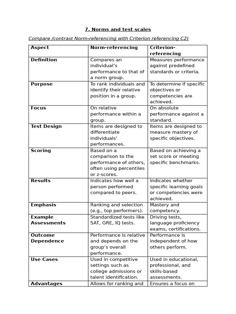 7. Norm and Norm Referencing | PDF | Quartile | Standard Score