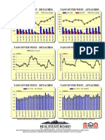 Rebgv Area Charts - 2012-05 Vancouverwest Graphs-Listed Sold Dollarvolume