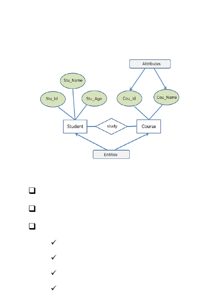 FDBS (CoSc2041) - Chapter 3 Lesson 1 | PDF | Inheritance (Object ...