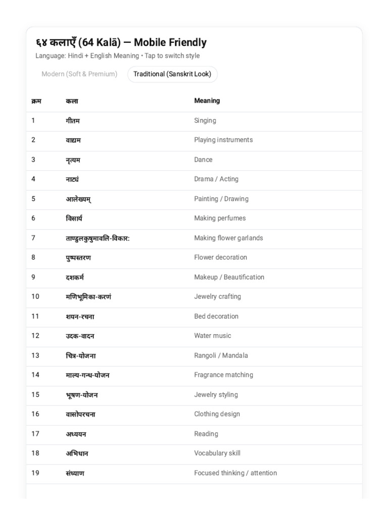 64 कलाएँ — Modern & Traditional (Mobile) | PDF