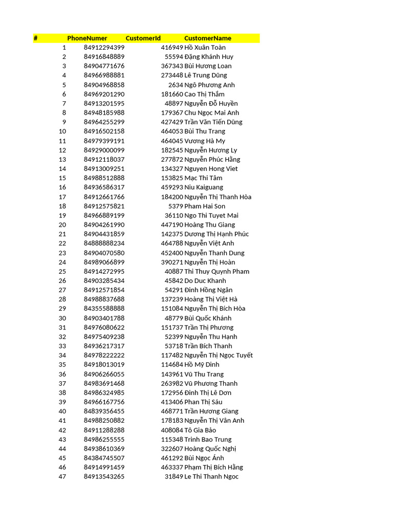 # Phonenumer Customerid Customername | PDF