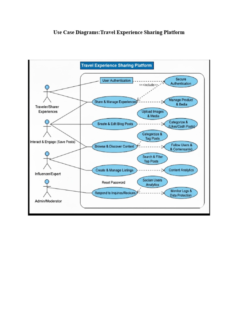 03 Use Case Diagram | PDF
