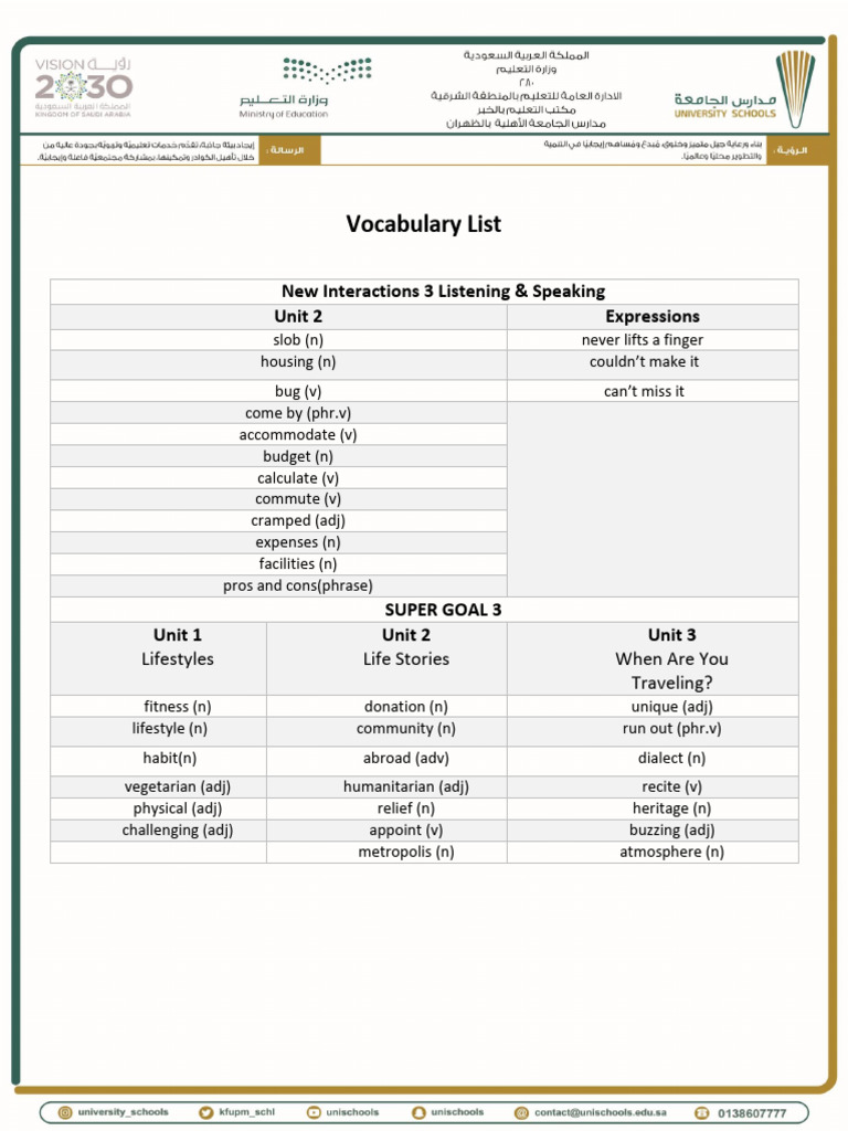 Vocabulary & Orthography List | PDF