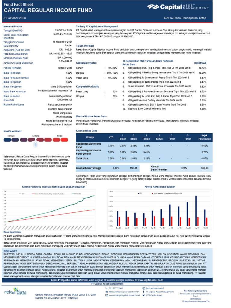Reksa Dana Capital Regular Income 2024 | PDF