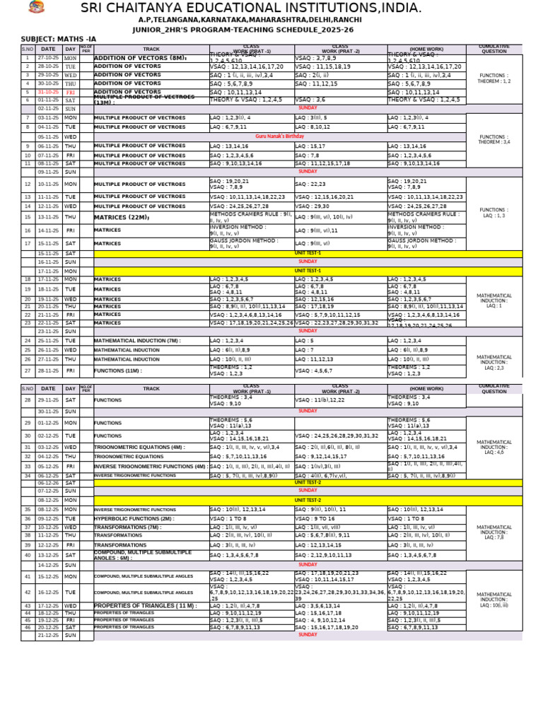 Maths Teaching Schedule 2025-26 | PDF | Chemistry | Physical Sciences