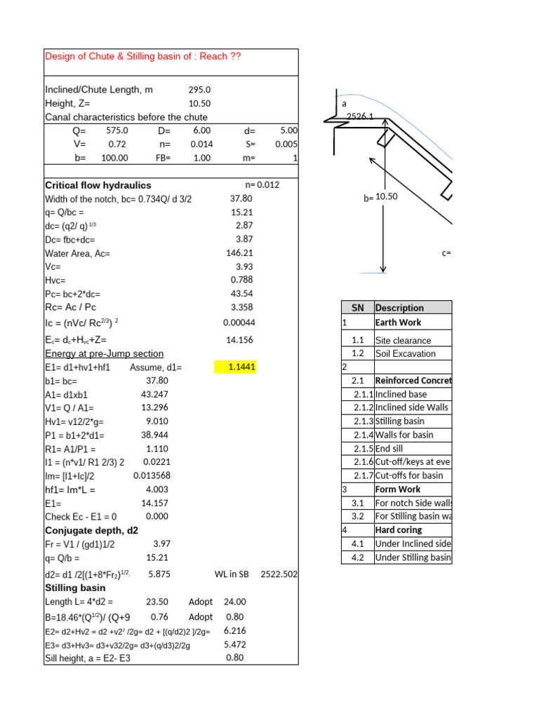 Chute and Stilling Basin Design Details | PDF | Spillway | Hydraulic ...