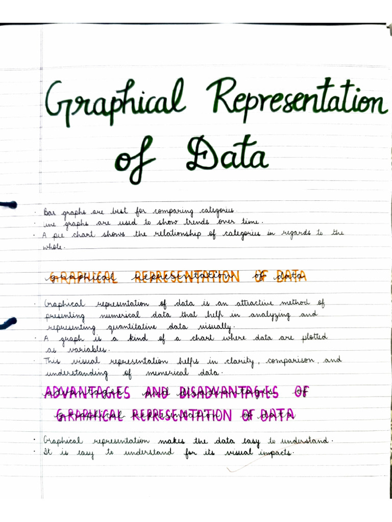 Practical 3 - Graphical Representation of Data | PDF