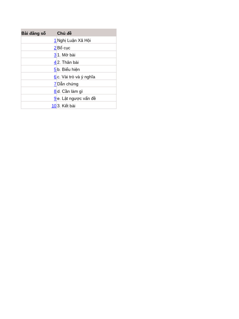 Padlet - Nguyn TH Hi Anh | PDF