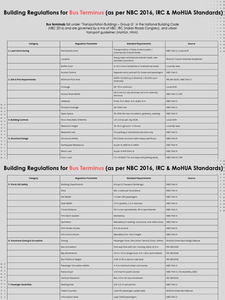Bus Terminus Building Regulations Guide | PDF | Bus