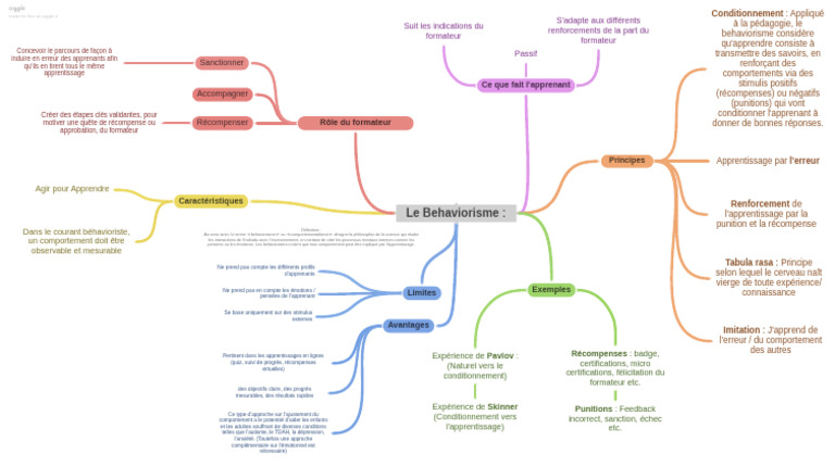 Comprendre le Behaviorisme en Pédagogie | PDF | Behaviorisme ...