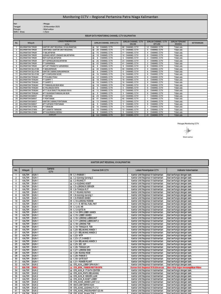 Rekap Monitoring CCTV Kalimantan 2025 | PDF
