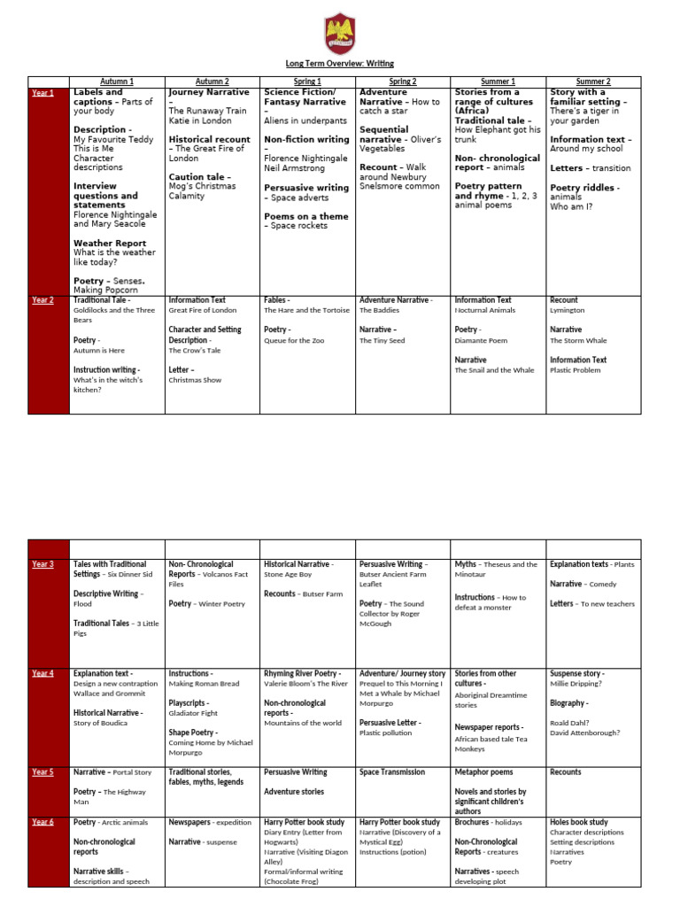 Long Term Overview Writing.337173479 | PDF | Narrative | Poetry