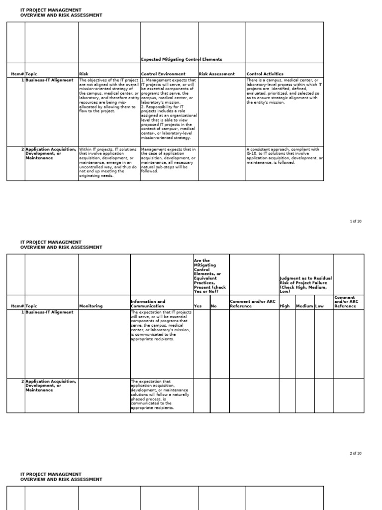 IT Project Management Risk Assessment | PDF | Project Management | Risk