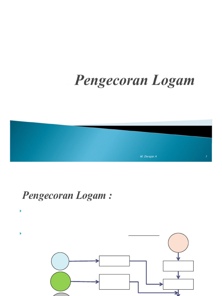 Proses Pengecoran Logam dan Pola | PDF