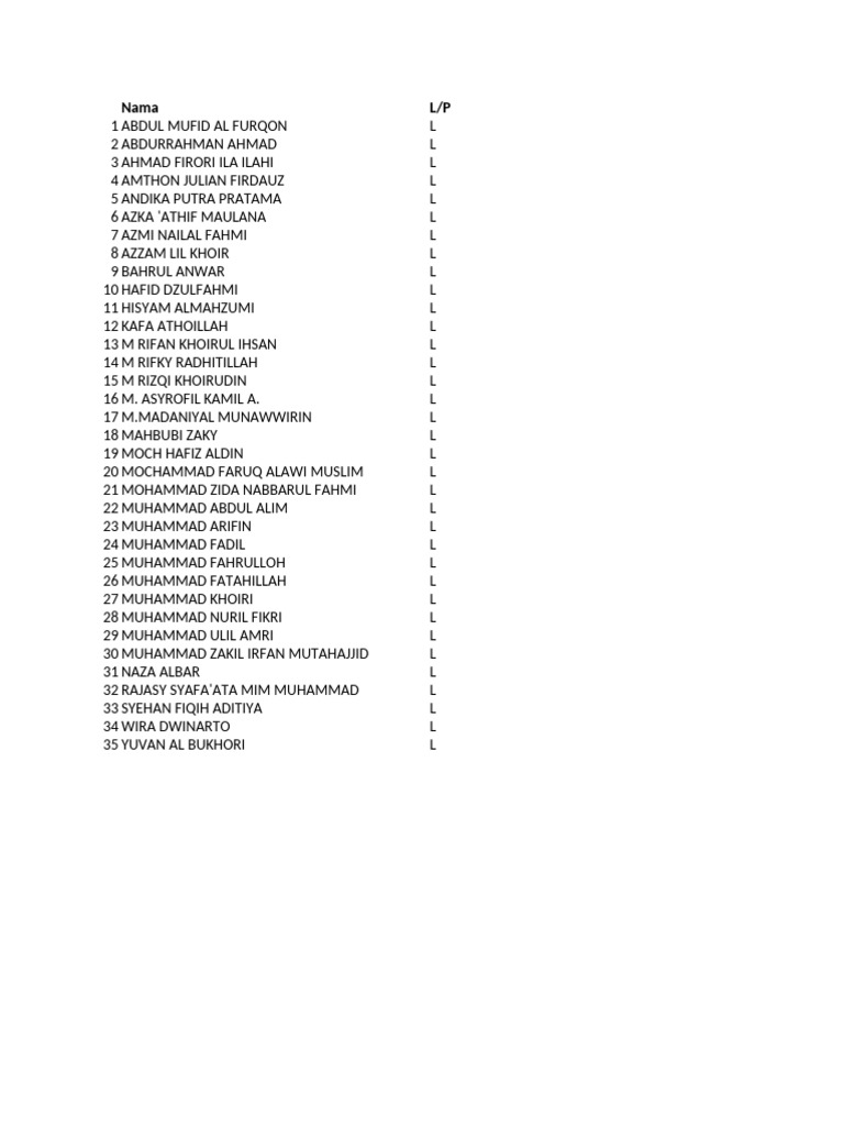List of Male Names and Initials | PDF