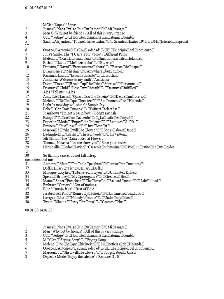 List 40 2005 | PDF | U2 | Música