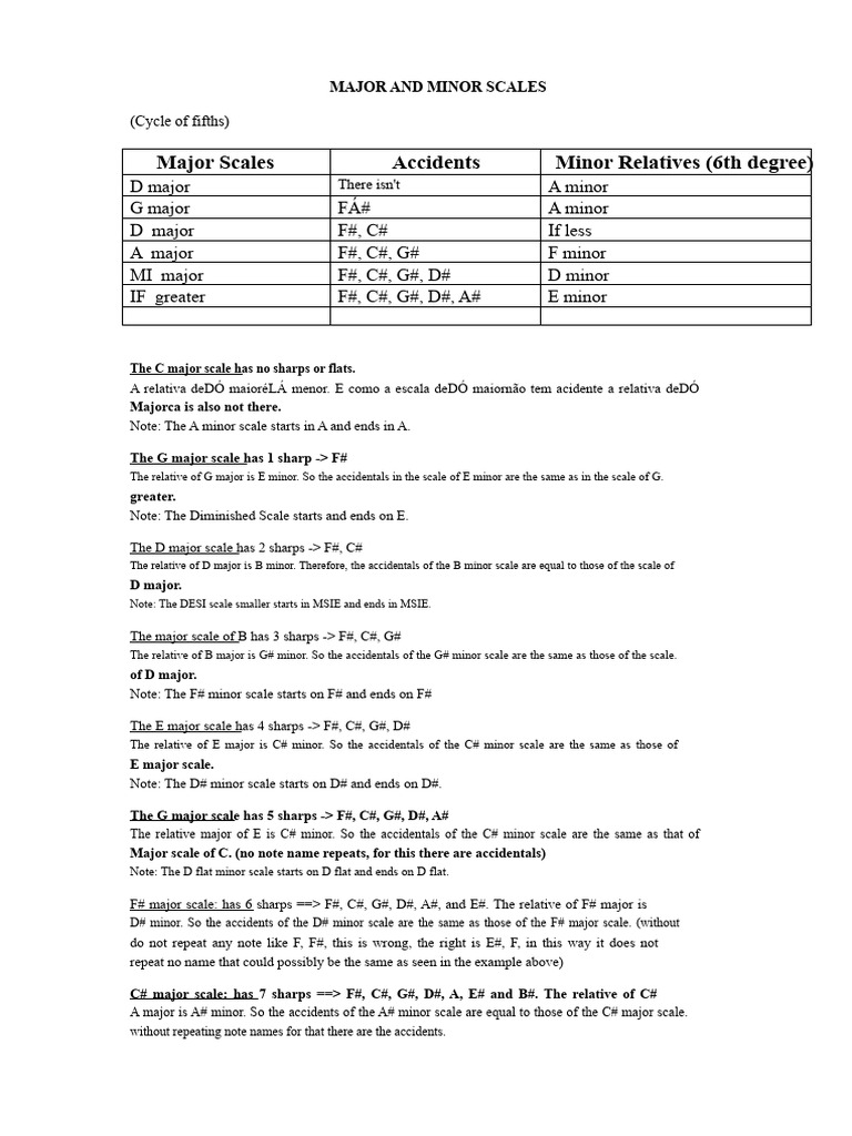 Major and Minor Scales Overview | PDF | Melody | Musical Compositions