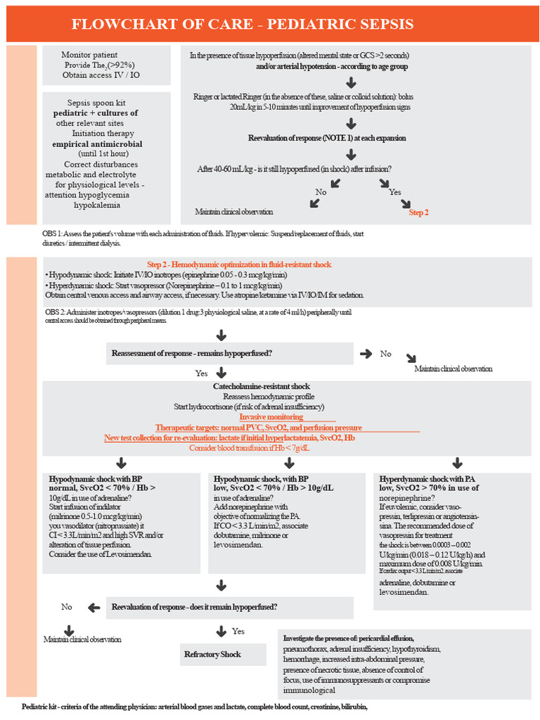 pediatrics flowchart | PDF | Shock (Circulatory) | Intravenous Therapy