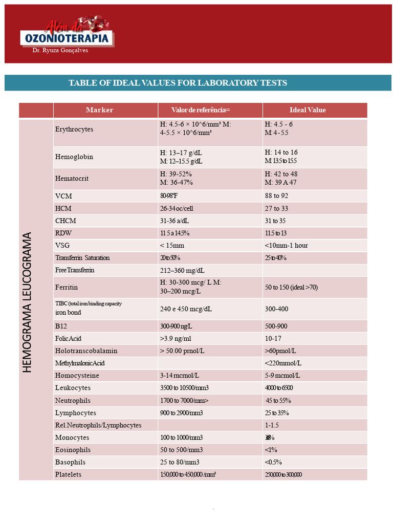 Ideal Laboratory Test Values Guide | PDF | Magnesium | Blood Plasma