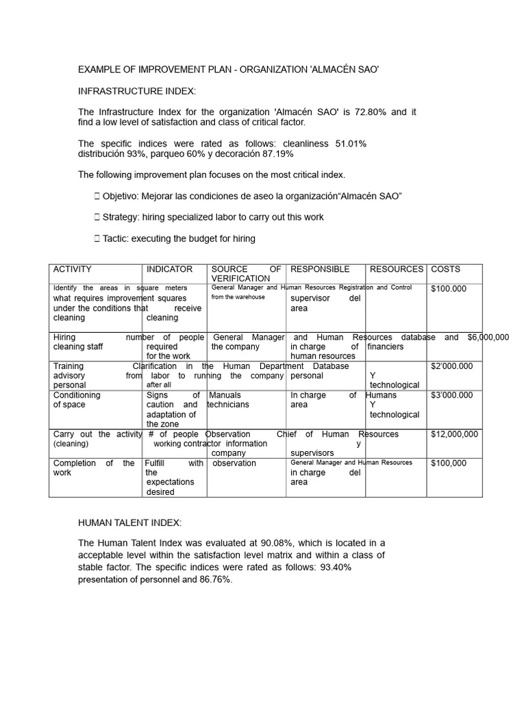 Improvement Plan for Almacén SAO | PDF | Human Resources | Evaluation