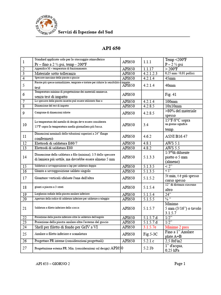 Punti API 650 | PDF