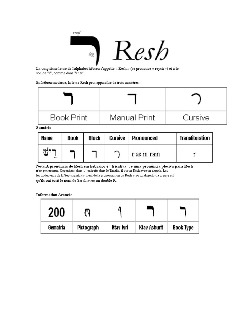 Signification et rôle de la lettre Resh | PDF | Dieu