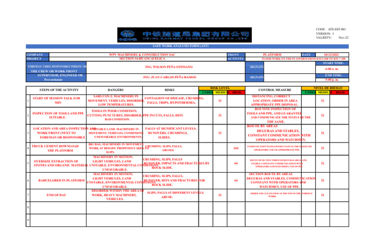 Safe Work Analysis for Floor Work | PDF | Occupational Safety And ...