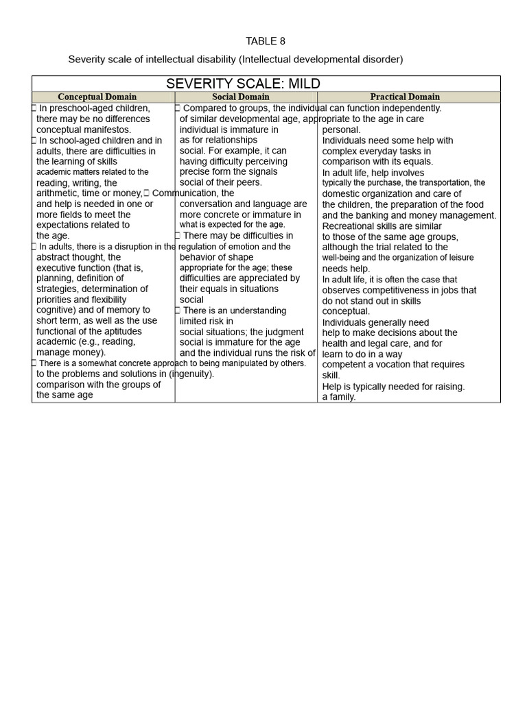 Severity Scale of Intellectual Disability | PDF | Intellectual ...