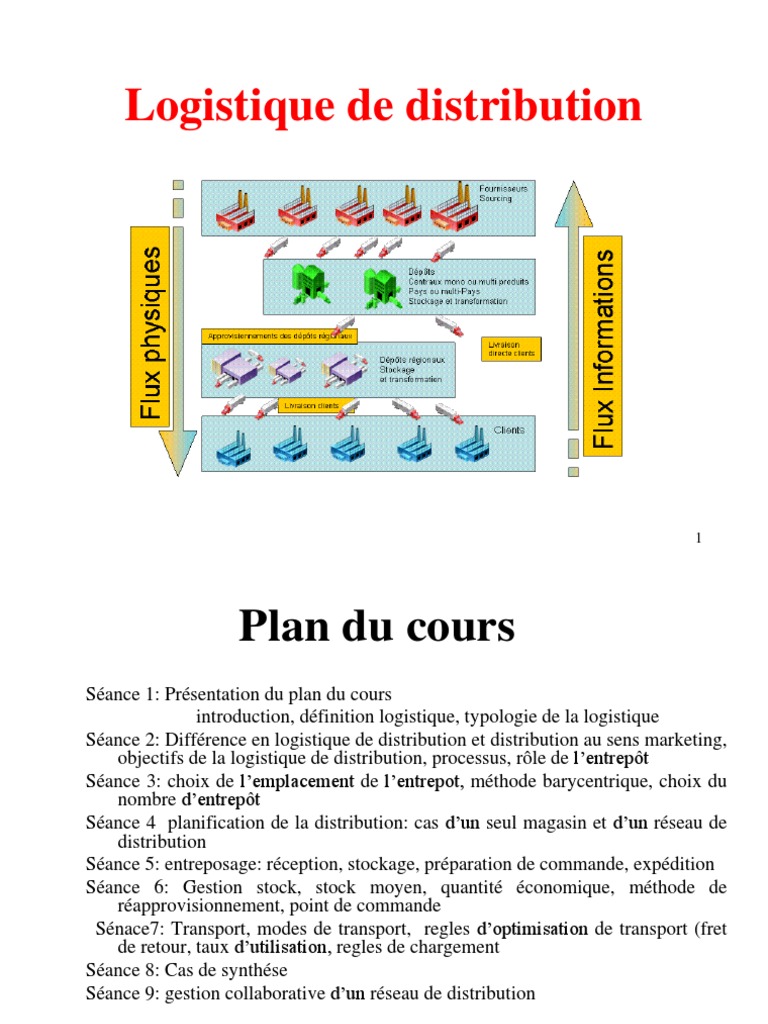 Distribution De Sing 2 Distribution Française Distribution & Logistique(2) | Logistique | Entrepôt