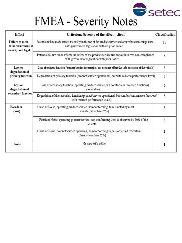 FMEA Severity and Detection Criteria Guide | PDF