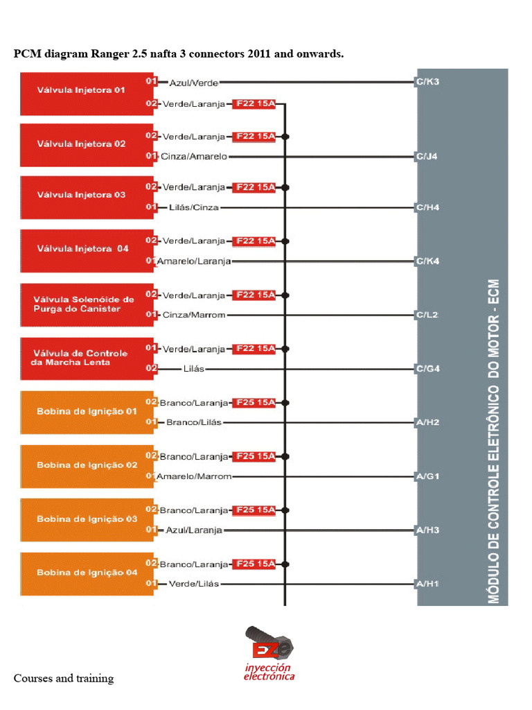 PCM Diagram for Ranger 2.5 Nafta 2011+ | PDF