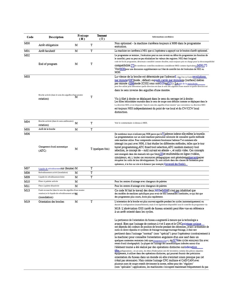 Codes M pour usinage CNC détaillés | PDF | Usinage | Structure de contrôle