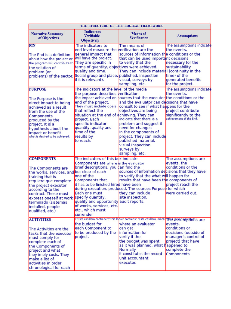 The Structure of the Logical Framework | PDF