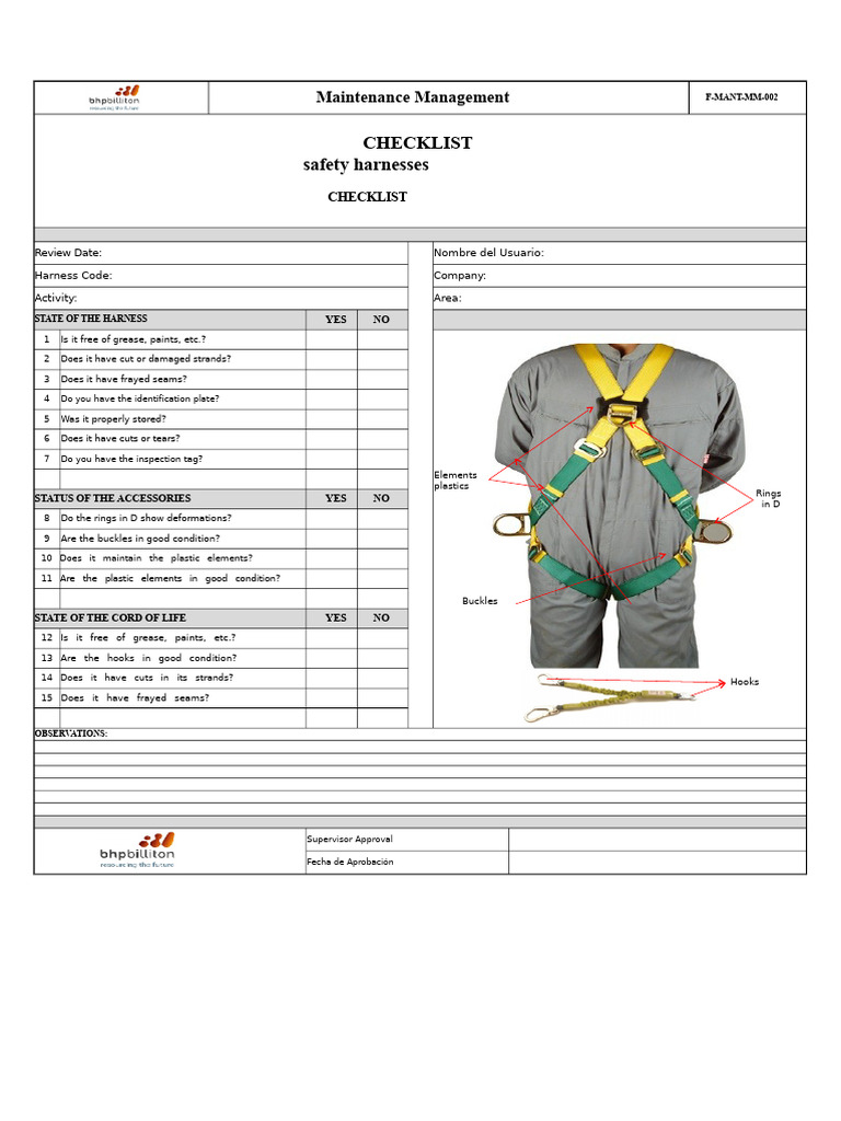 Safety Harness Maintenance Checklist | PDF