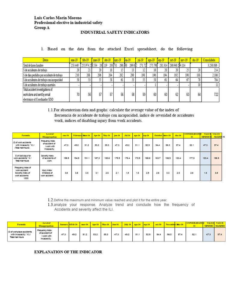 Industrial Safety Indicators | PDF | Occupational Safety And Health