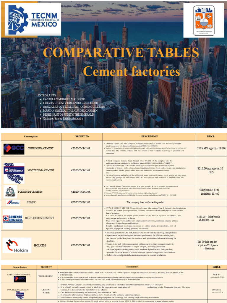 Comparative cement tables | PDF | Concrete | Cement