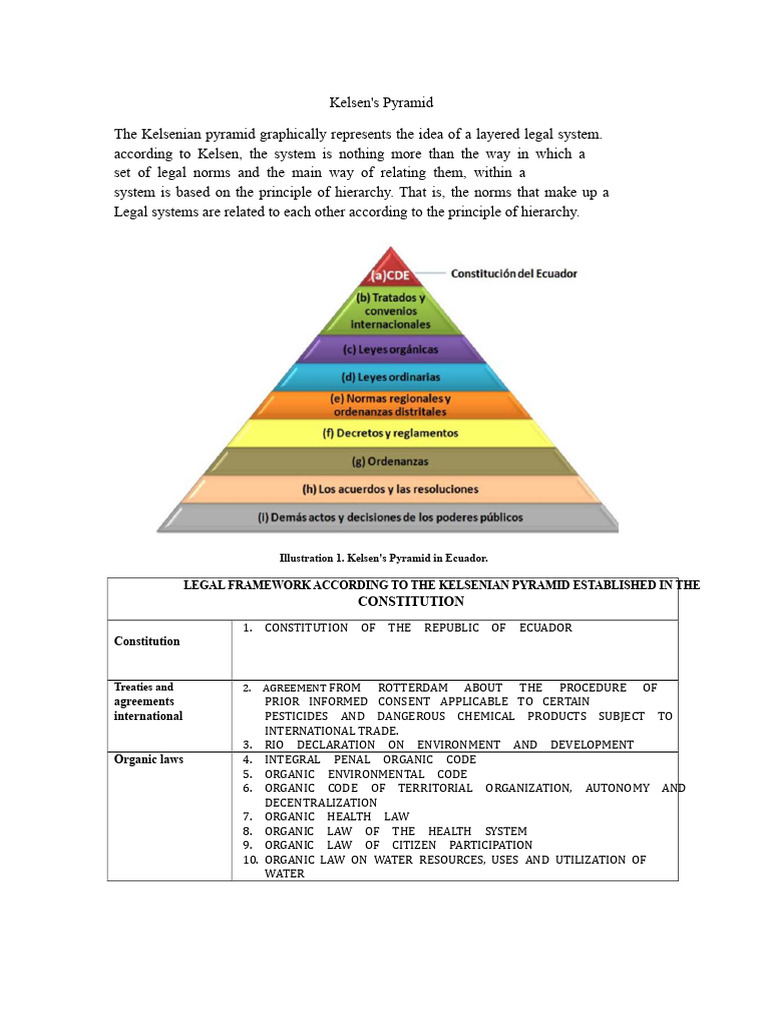 Kelsen's Pyramid in Ecuador's Legal System | PDF | Dangerous Goods | Noise
