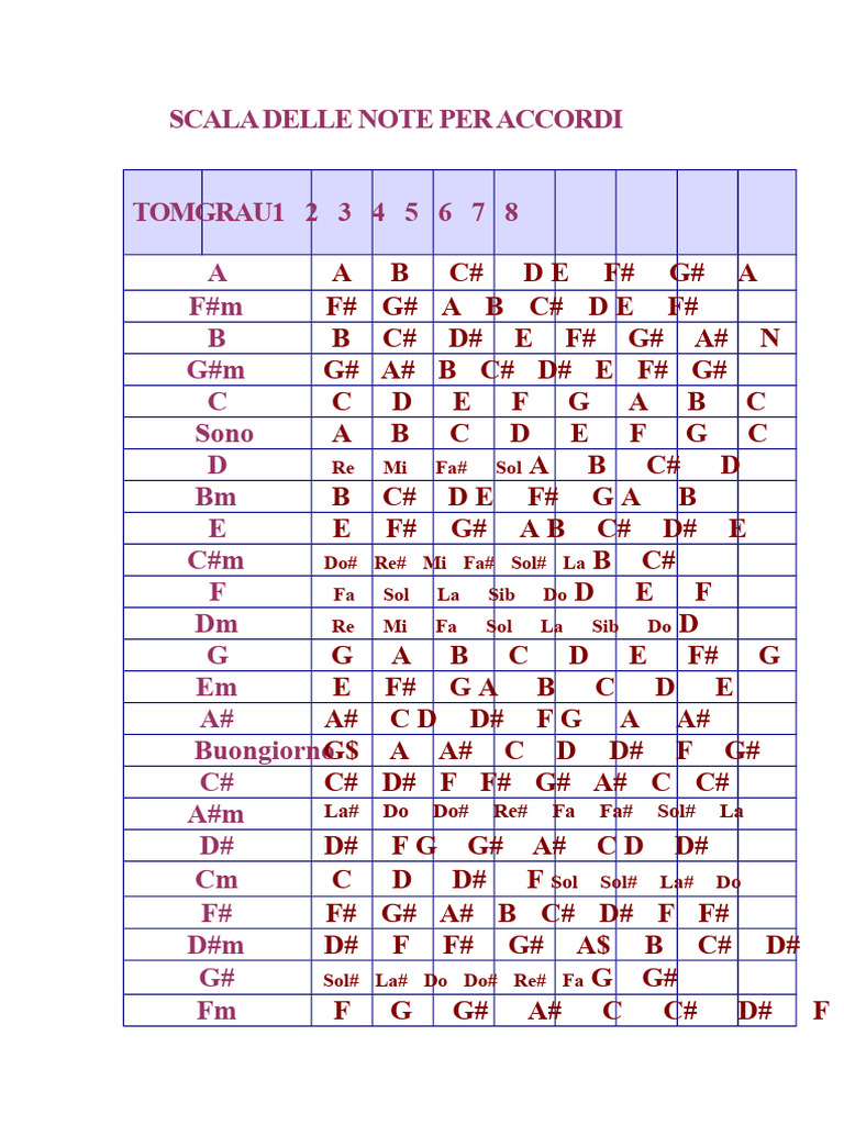 Scala Delle Note Per Accordi | PDF
