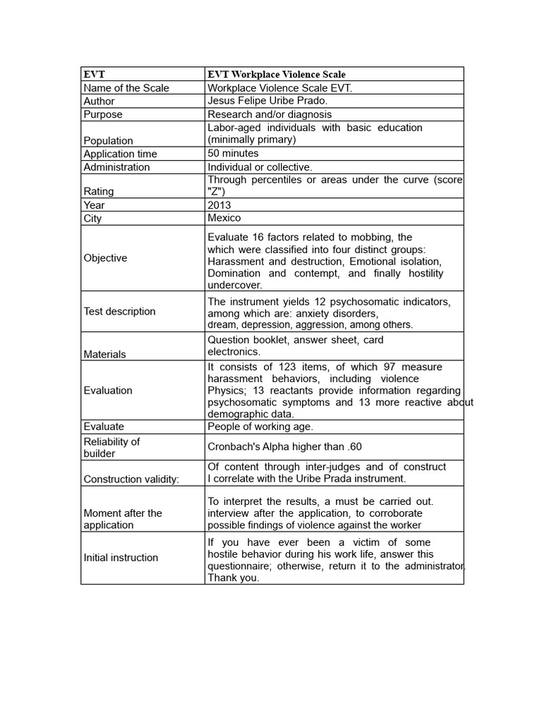 EVT Workplace Violence Scale Overview | PDF | Violence | Cronbach's Alpha