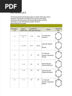 Bolt Nut Spanner Size Chart | PDF